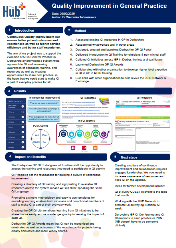 Quality Improvement in General Practice - End of Fellowship project poster By Dr Weronika Tobiasiewicz